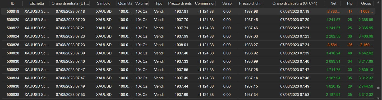 AI Gold Bot - cTrader (Code source)