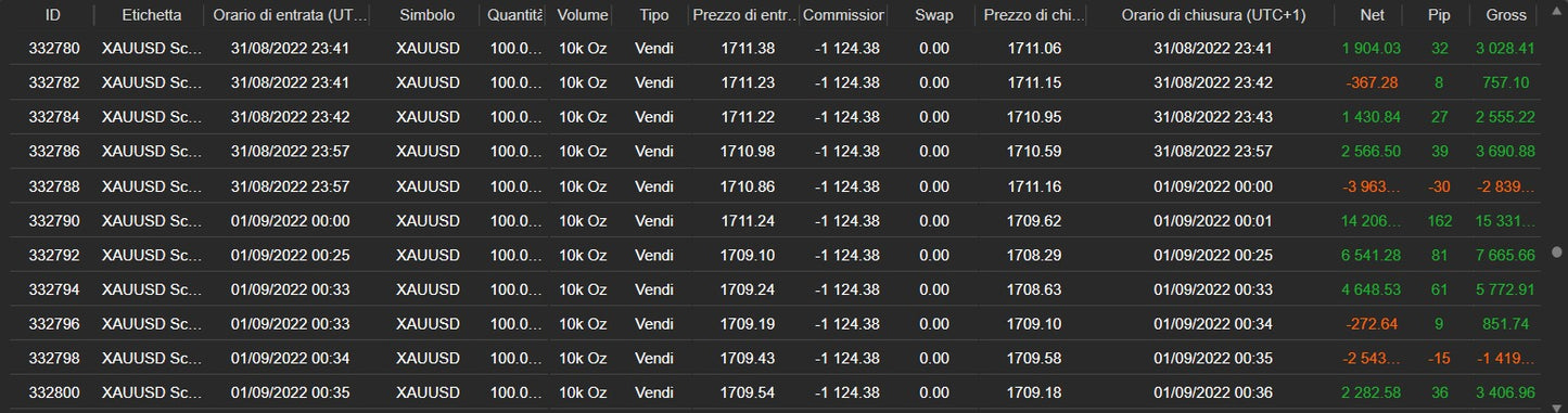 AI Gold Bot - cTrader (Code source)