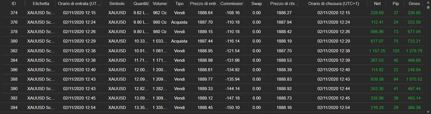 AI Gold Bot - cTrader (Code source)