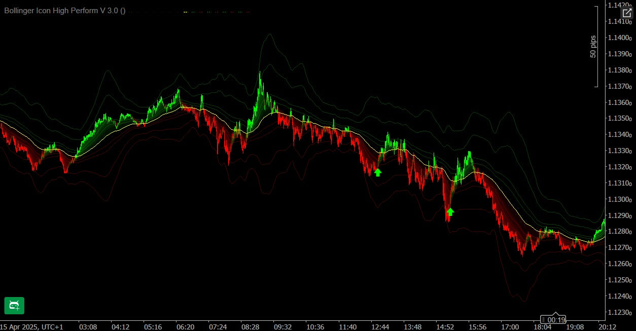 Indicateur Bollinger Icon High Perform - cTrader (code source)