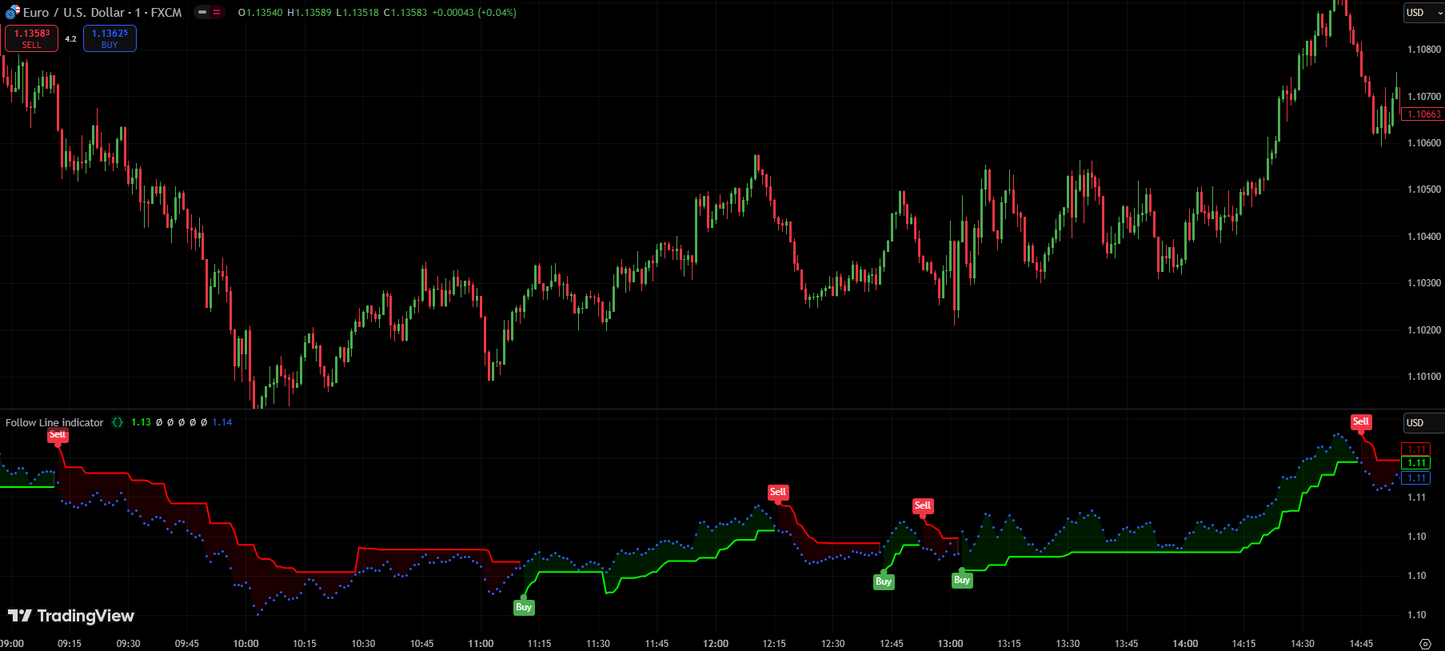 Follow Line Indicator - TradingView