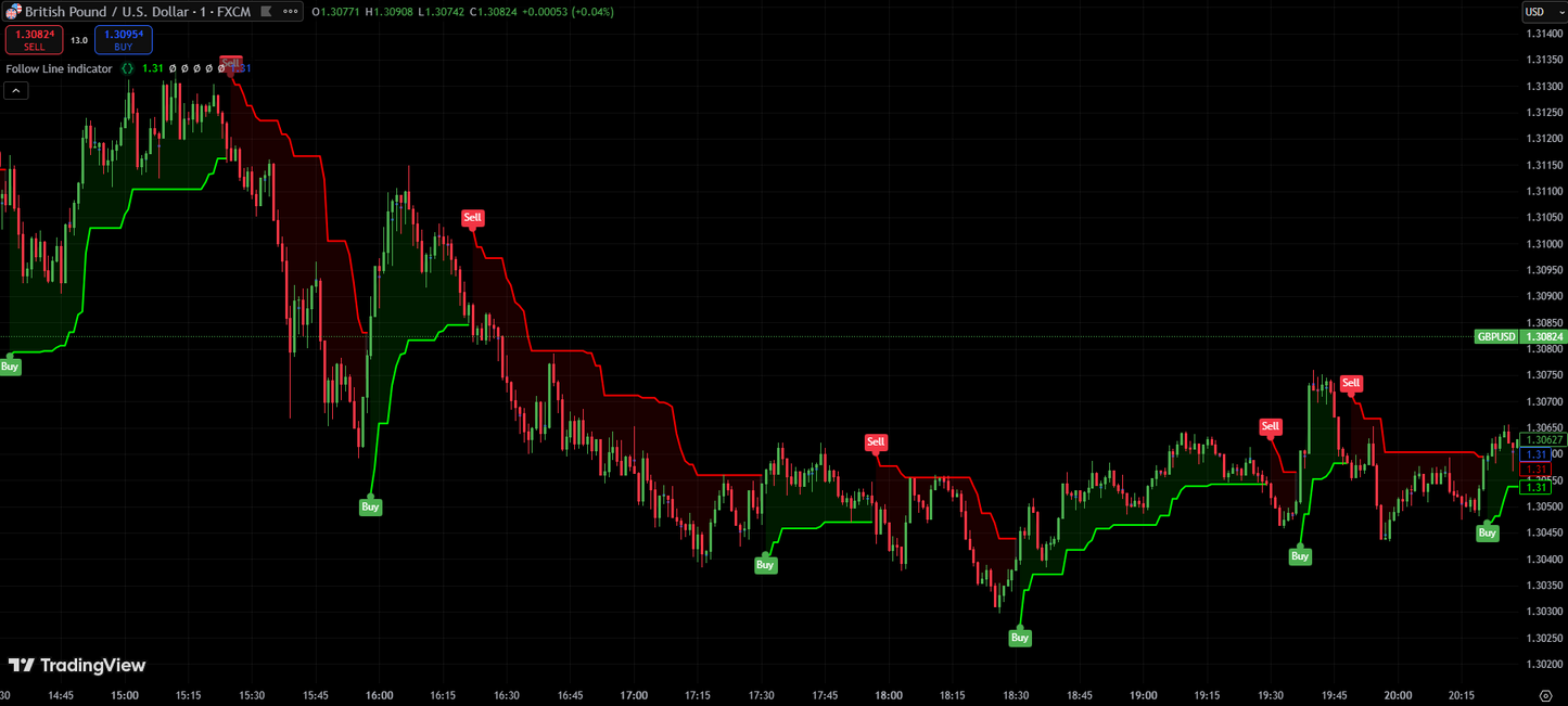 Follow Line Indicator - TradingView