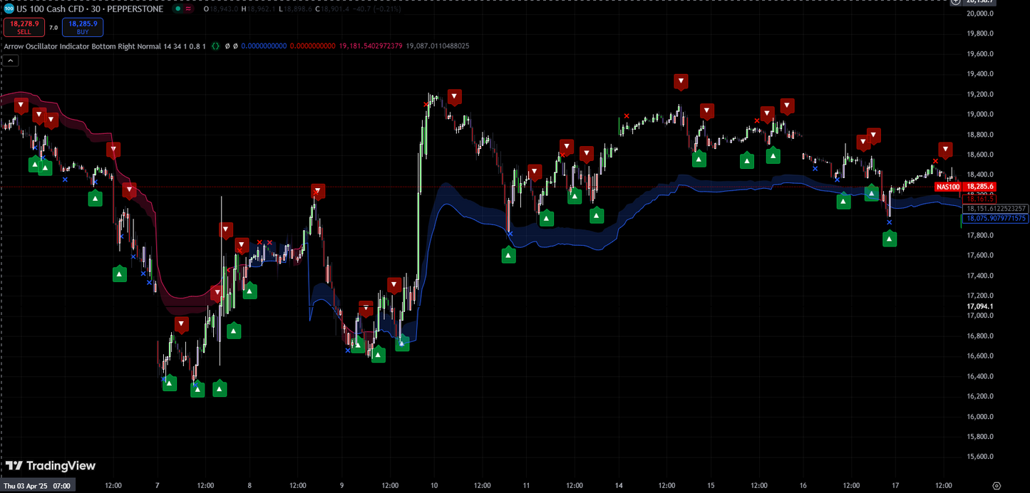 Arrow Oscillator Indicator - TradingView