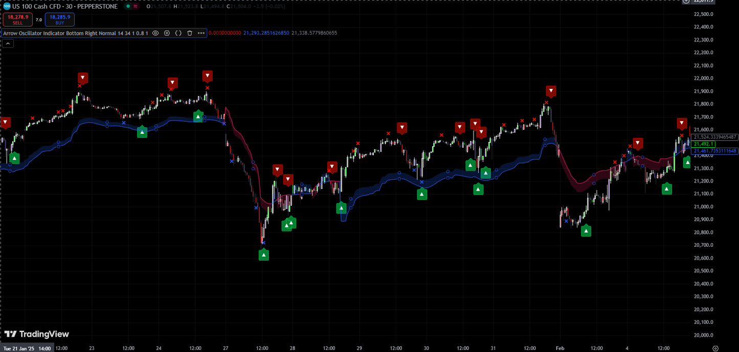 Arrow Oscillator Indicator - TradingView