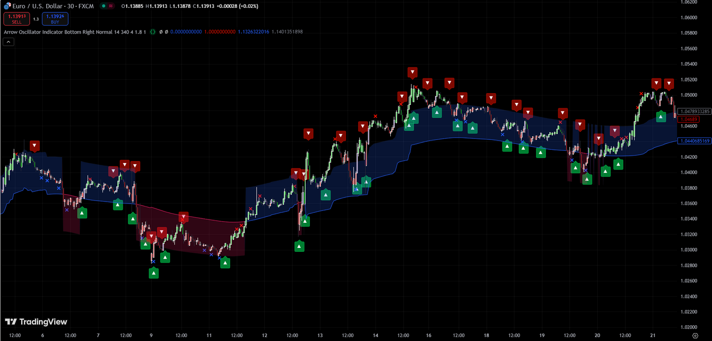 Arrow Oscillator Indicator - TradingView