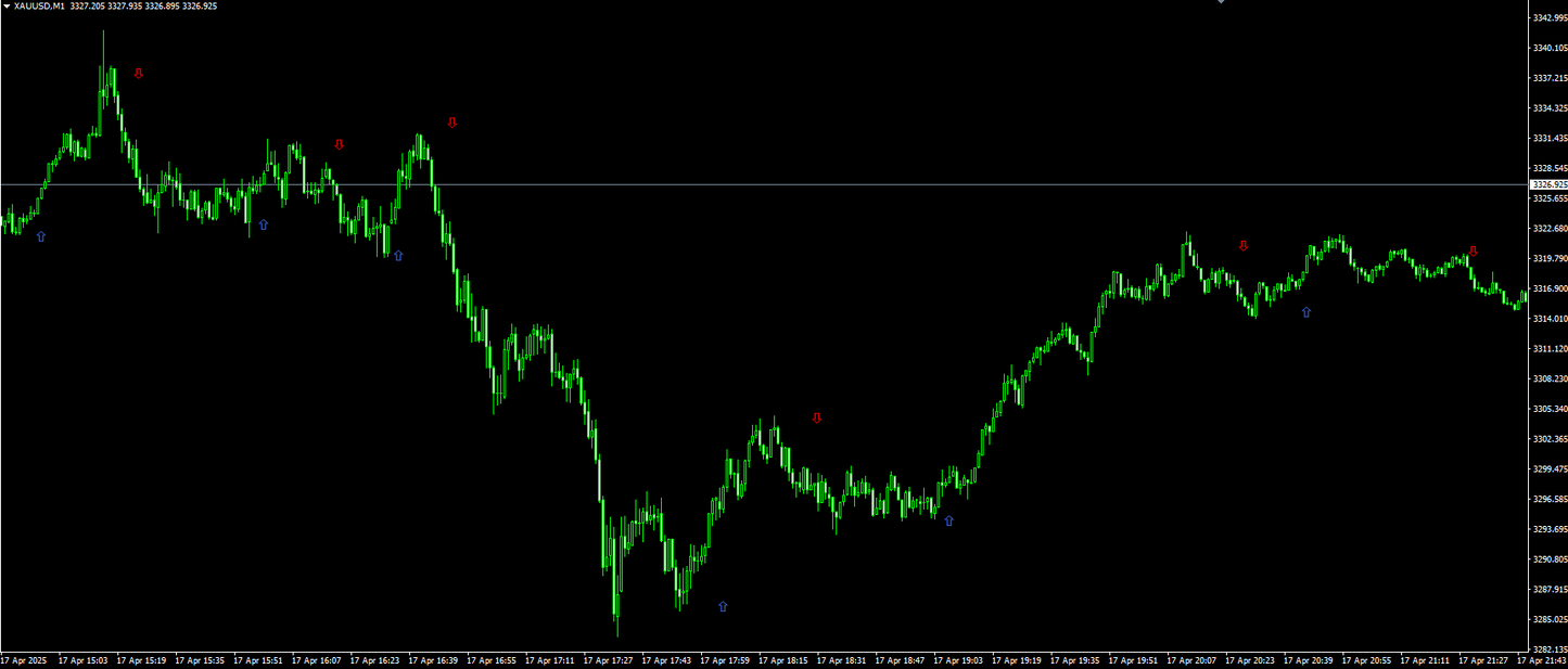 AI Trend Indicator - MT4 (Source Code)