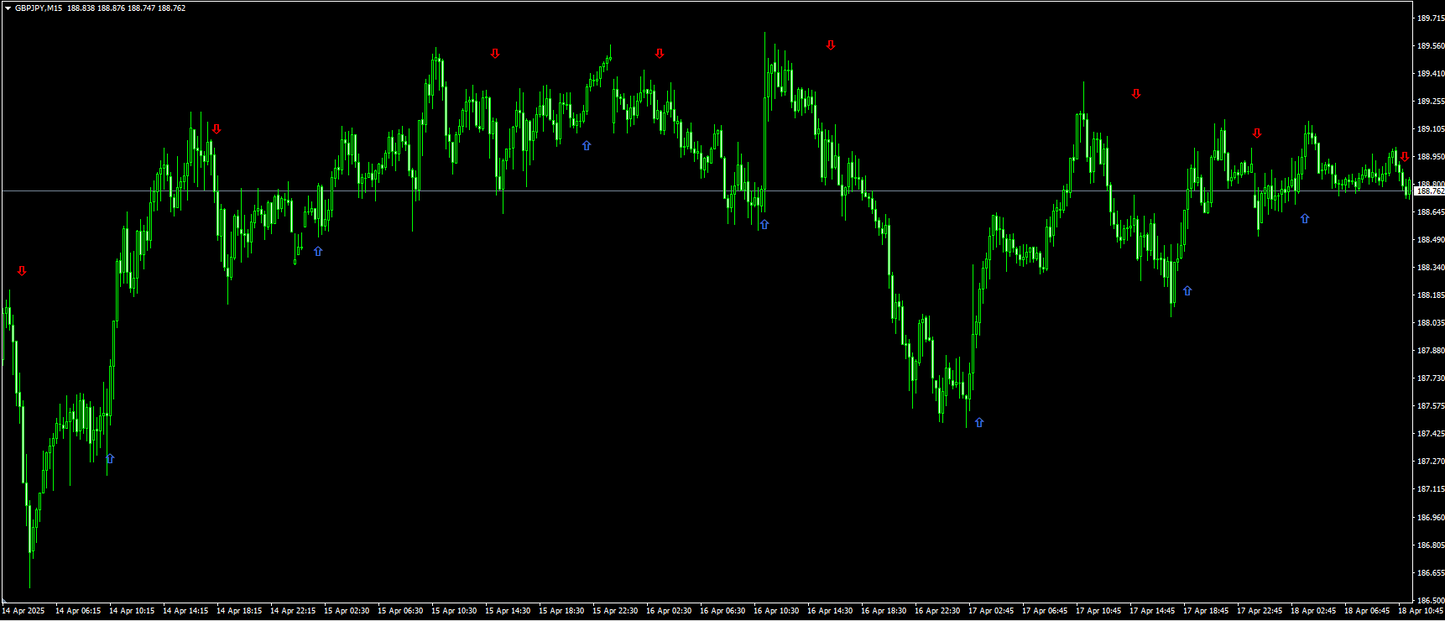 AI Trend Indicator - MT4 (Source Code)