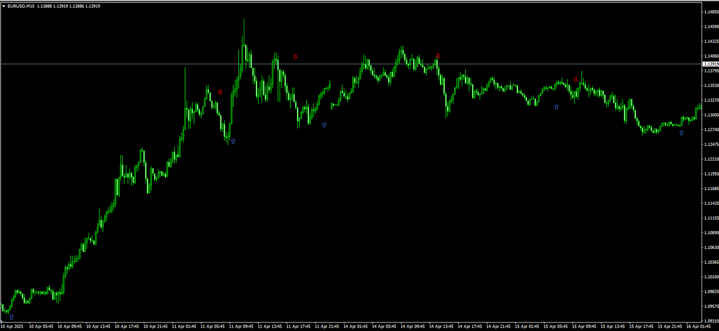 AI Trend Indicator - MT4 (Source Code)