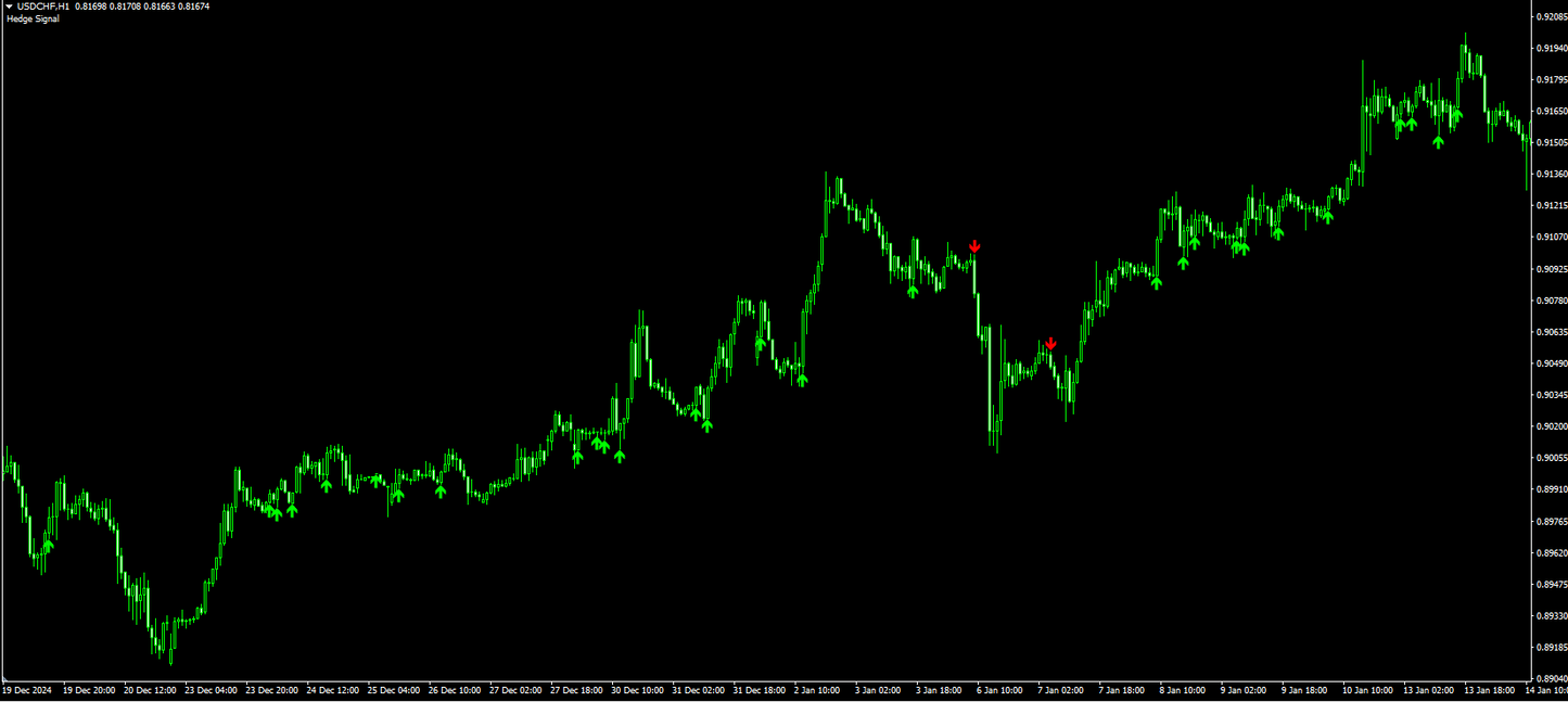 Grid Indicator - MT4 (Source Code)