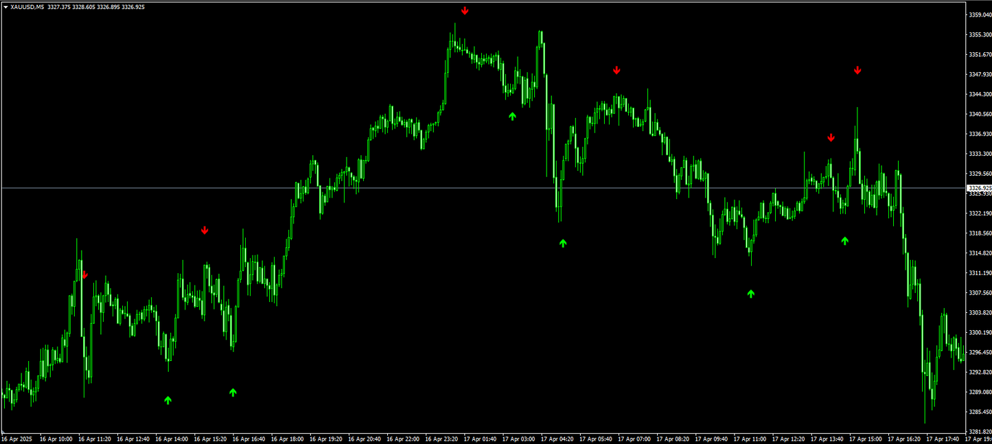Indicateur de tendance inverse - MT4 (code source)