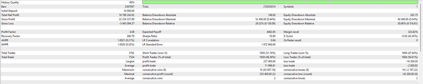 EA Gold Trading - MT5 (Source Code)