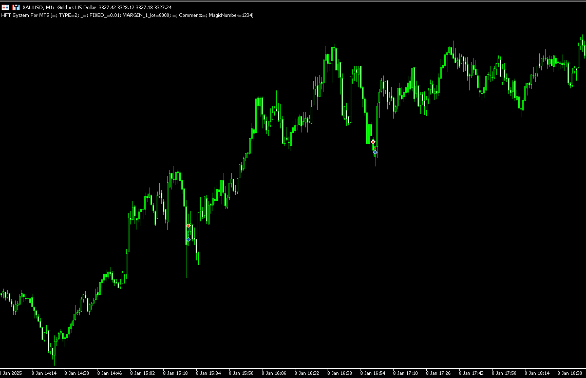 HFT System - MT5