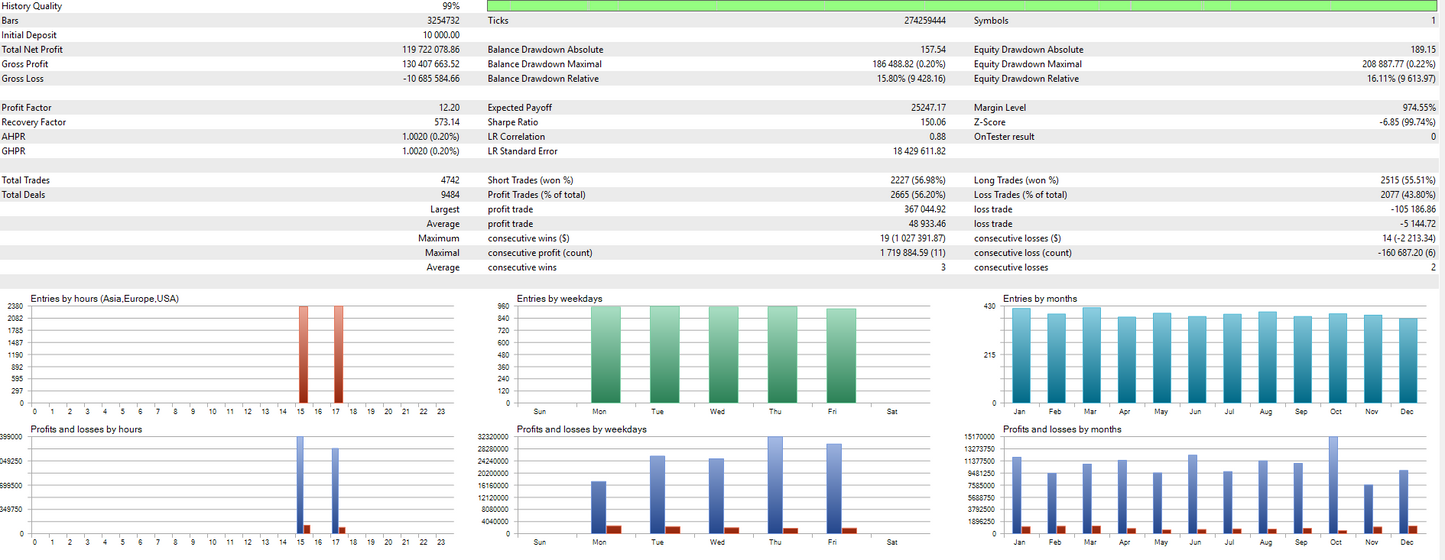 AI Quantum Trader - MT5 (Source Code)
