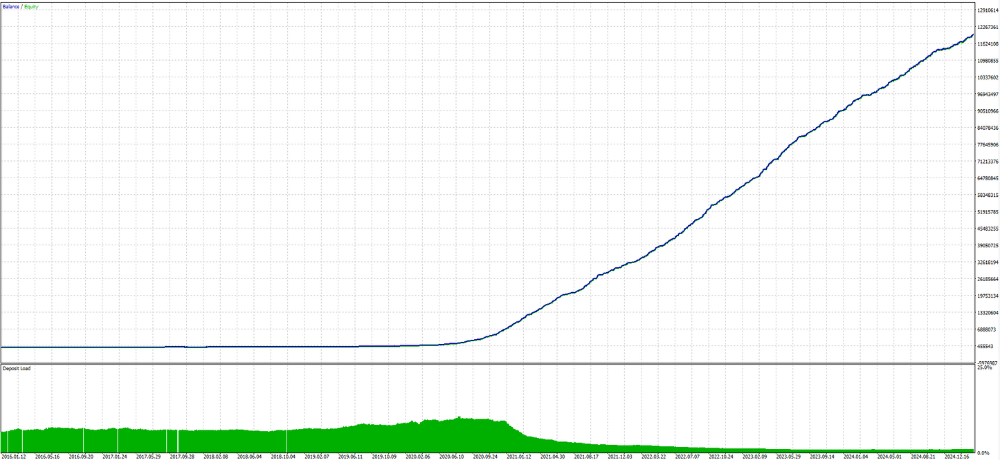 AI Quantum Trader - MT5 (Source Code)