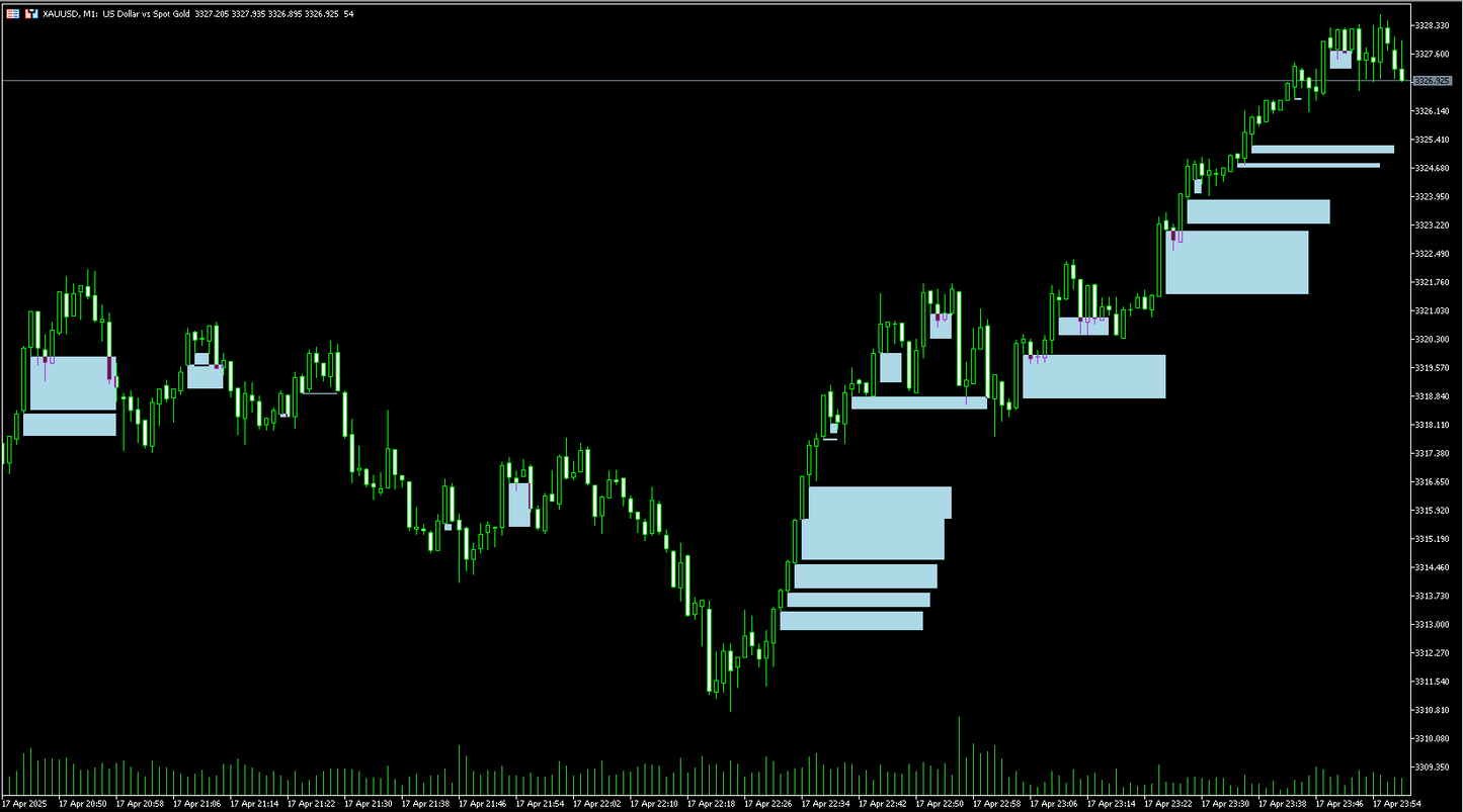 FVG Indicator - MT5