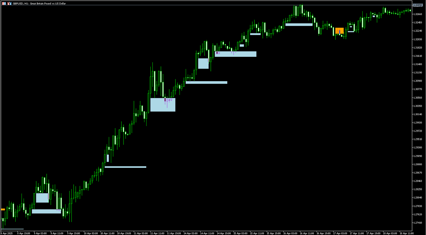 FVG Indicator - MT5