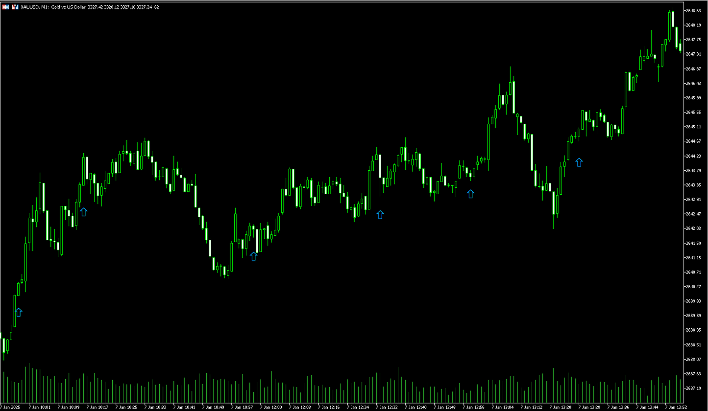 ICT Sniper Indicator - MT5 (Source Code)