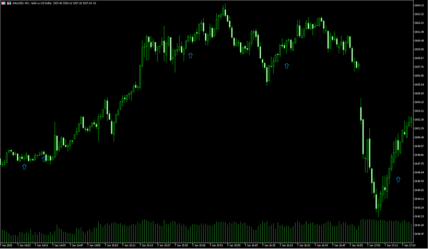 ICT Sniper Indicator - MT5 (Source Code)
