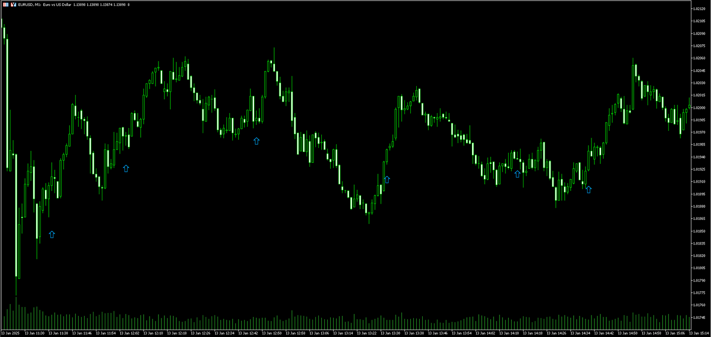 ICT Sniper Indicator - MT5 (Source Code)