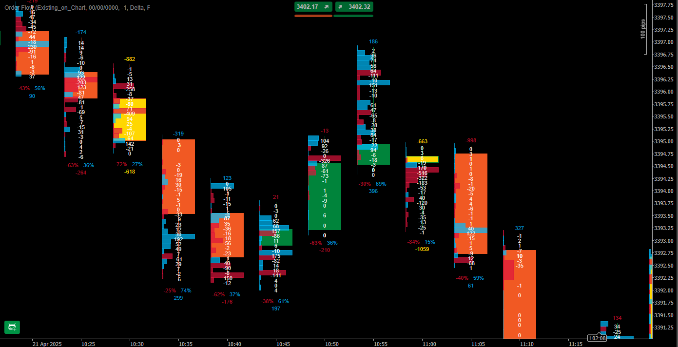 Order Flow Indicator - cTrader (Source Code)