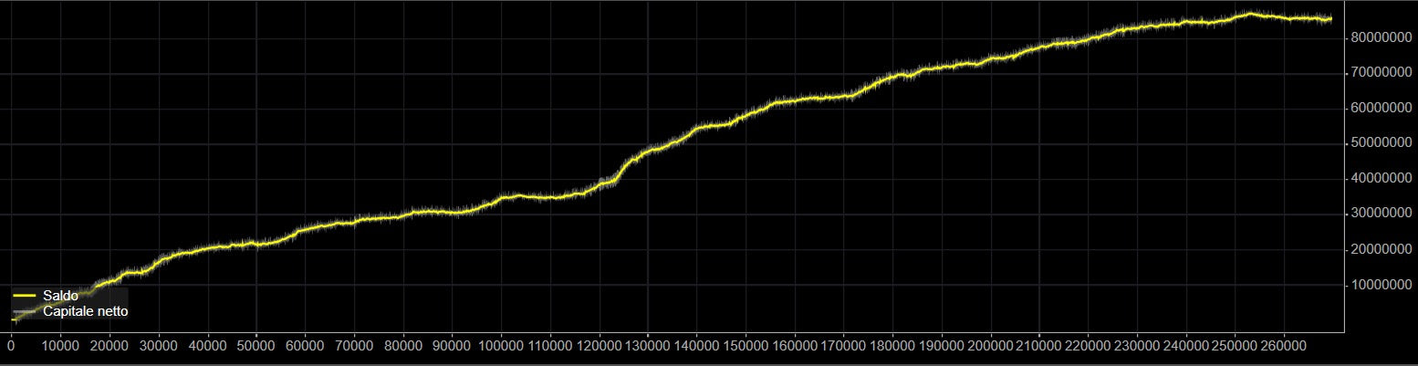 AI Gold Bot - cTrader