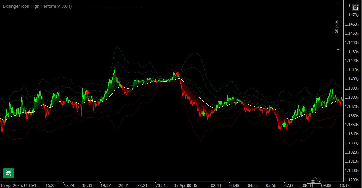 Bollinger Icon High Perform Indicator - cTrader