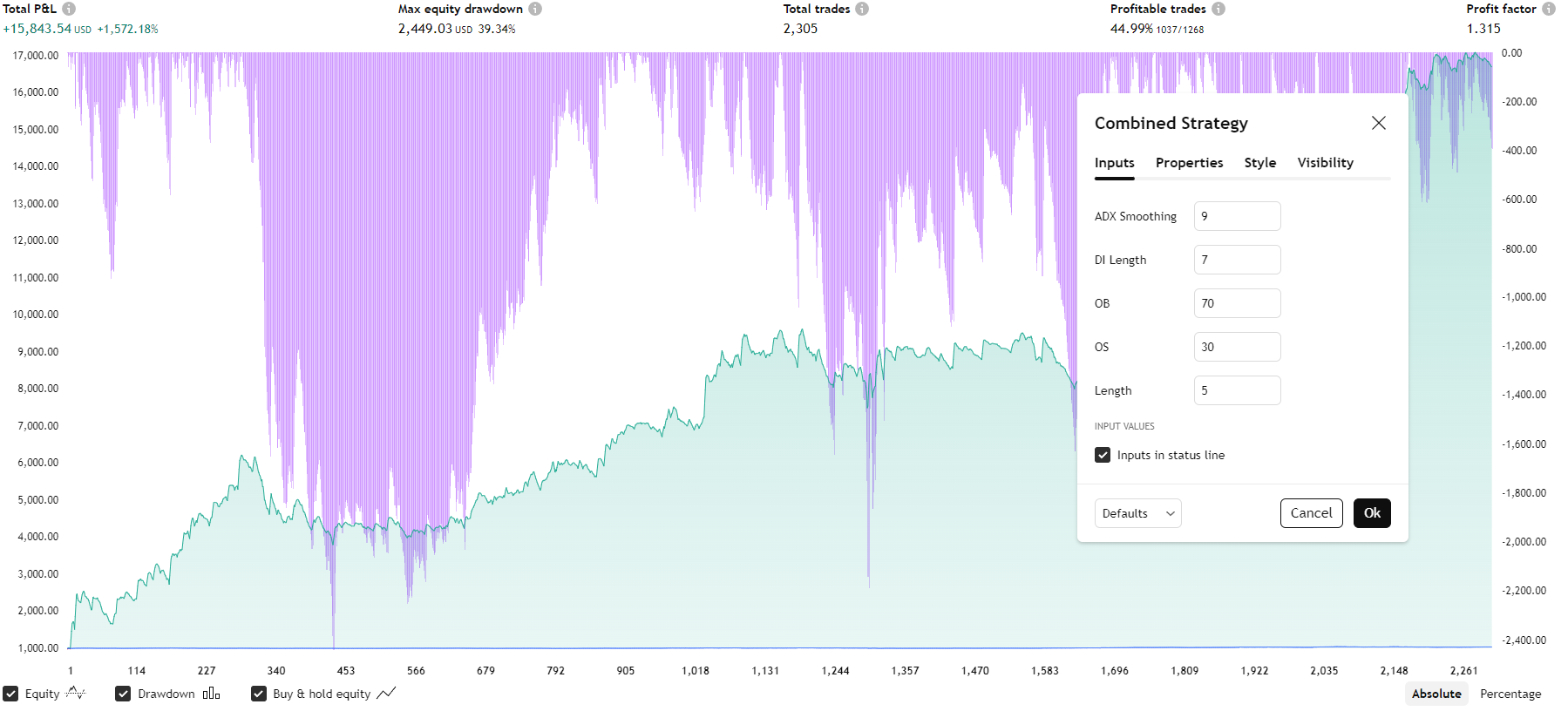 Day Trading Strategy - TradingView