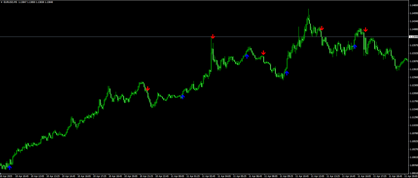 Trend Arrow Indicator - MT4
