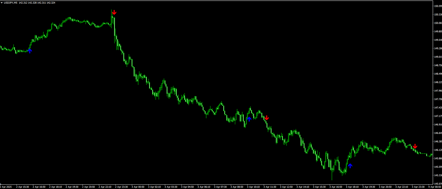 Trend Arrow Indicator - MT4