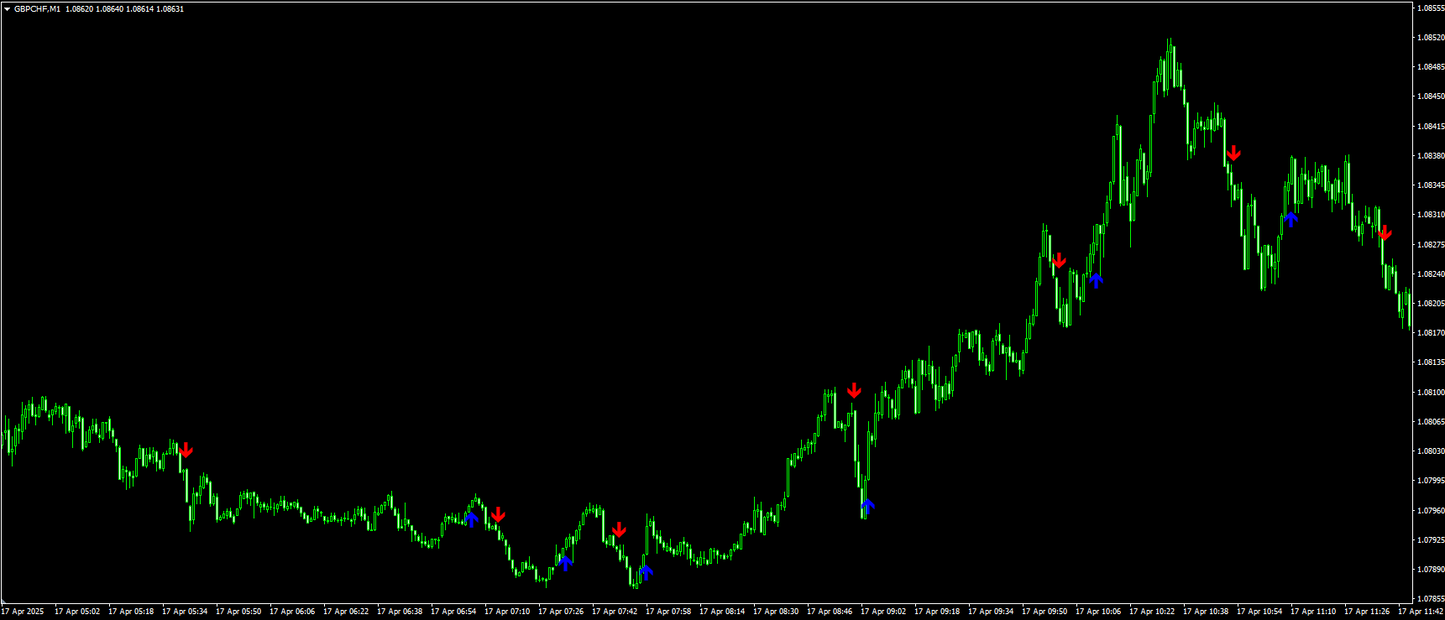 Trend Arrow Indicator - MT4