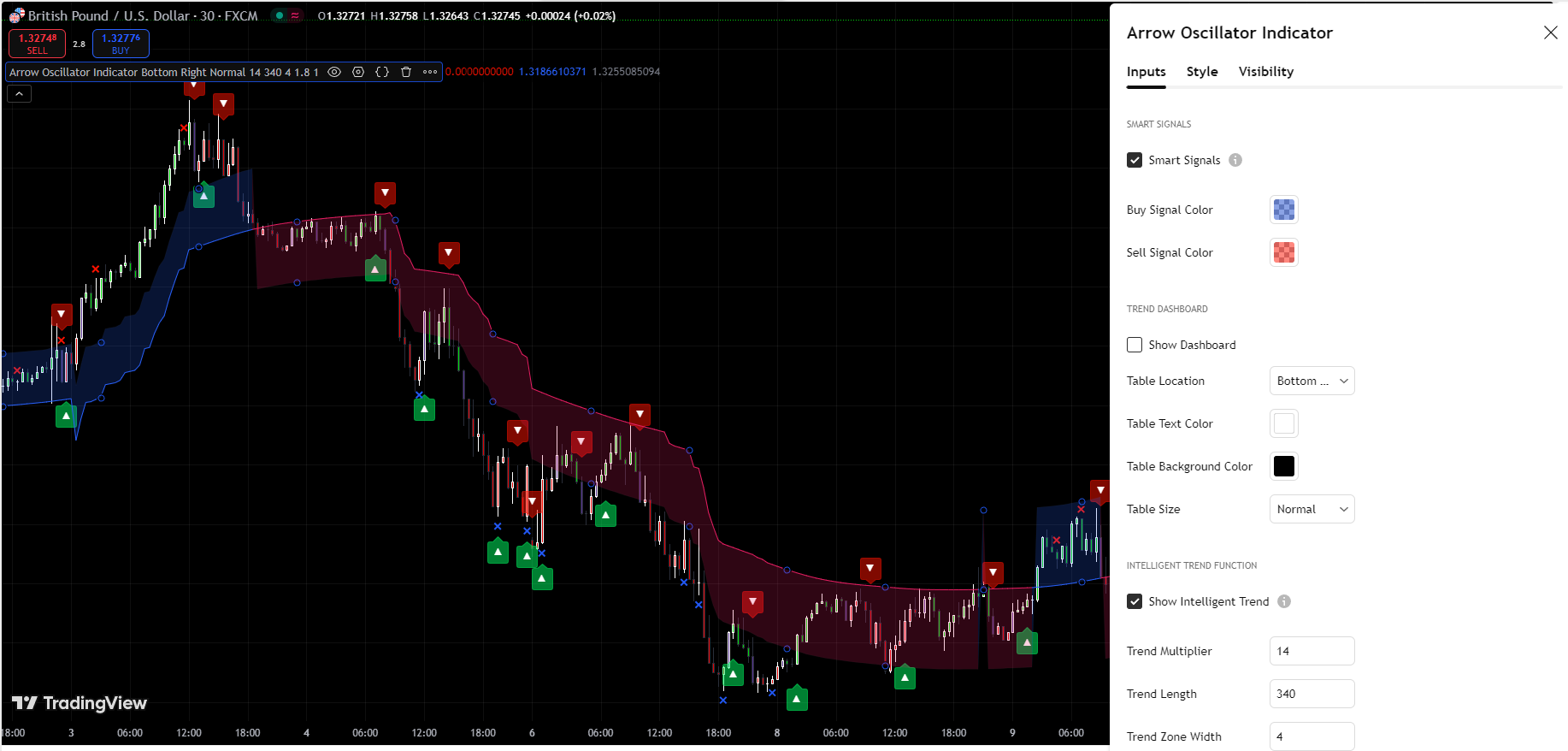 Arrow Oscillator Indicator - TradingView