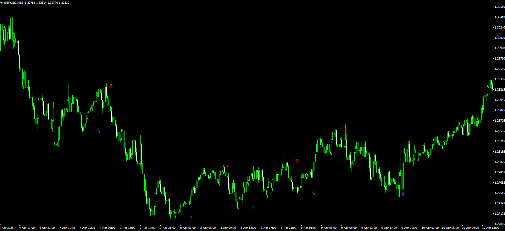 AI Trend Indicator - MT4