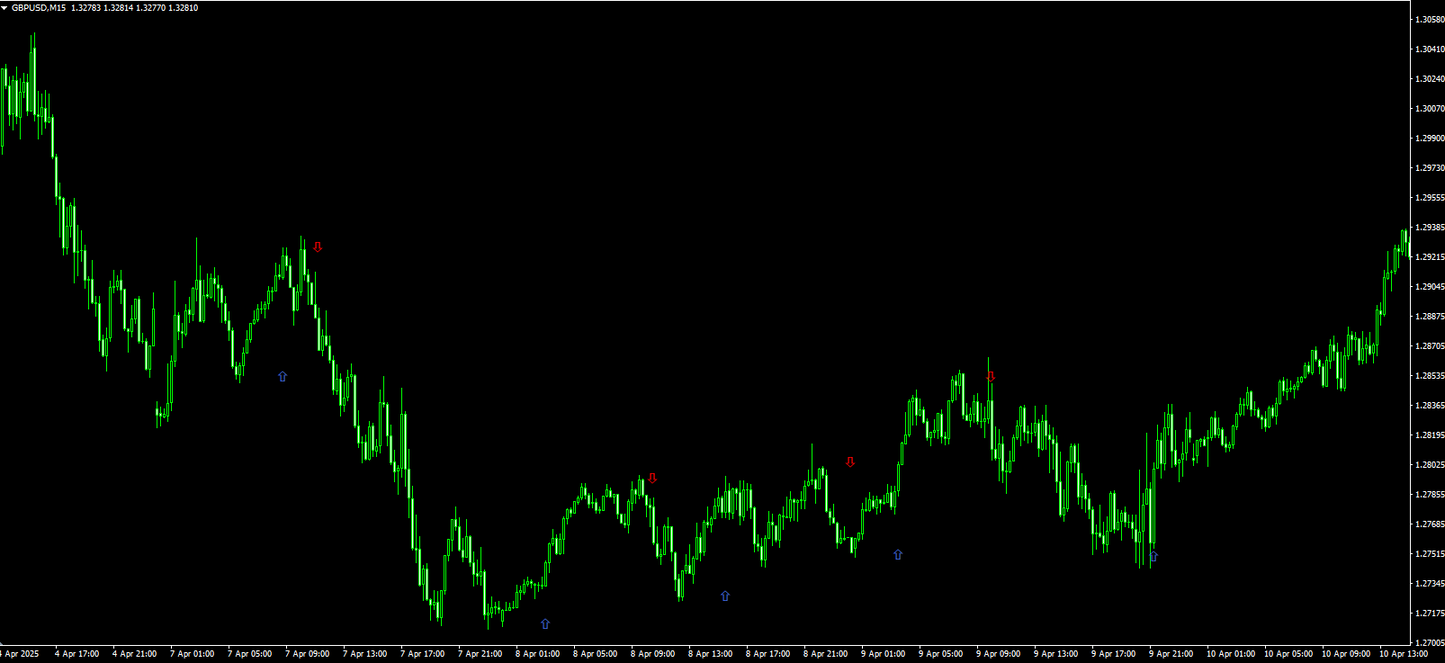 AI Trend Indicator - MT4 (Source Code)