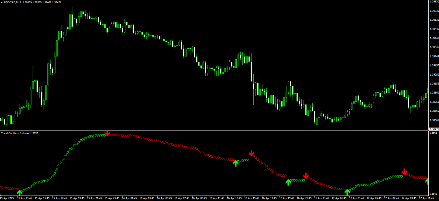 Trend Oscillator Indicator - MT4