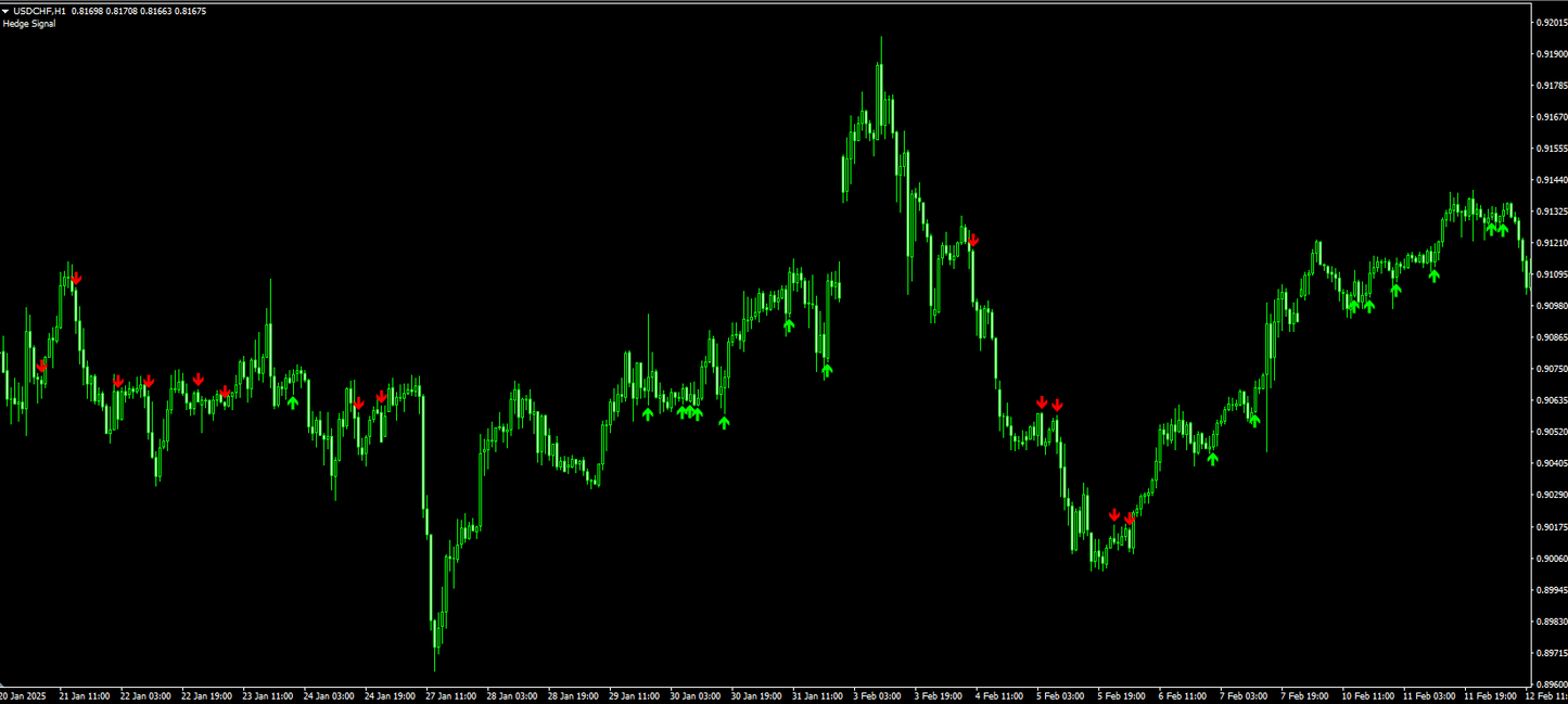 Grid Indicator - MT4 (Source Code)