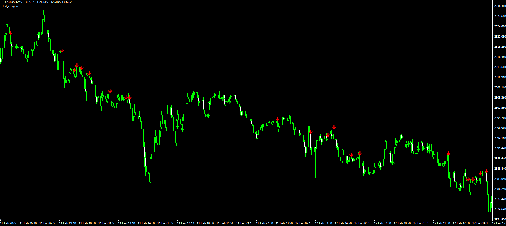 Grid Indicator - MT4