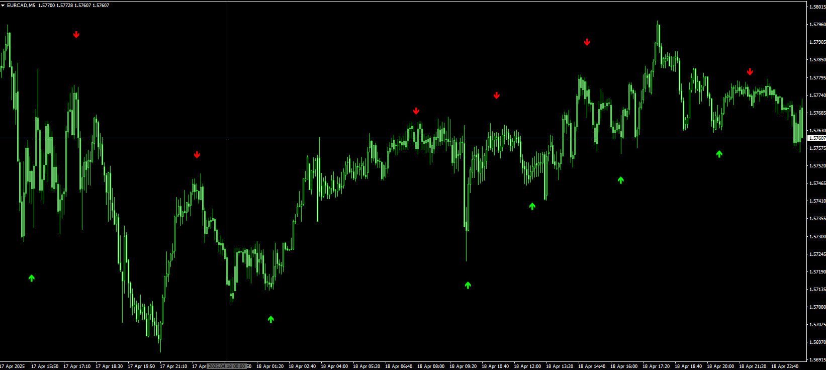 Indicateur de tendance inverse - MT4 (code source)