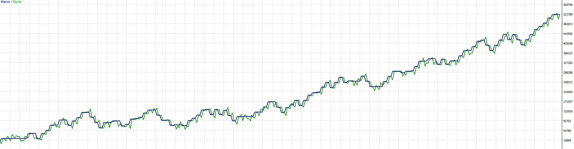 Gold Scalper EA - MT5