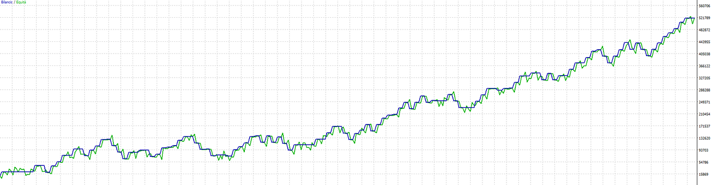 Gold Scalper EA - MT5