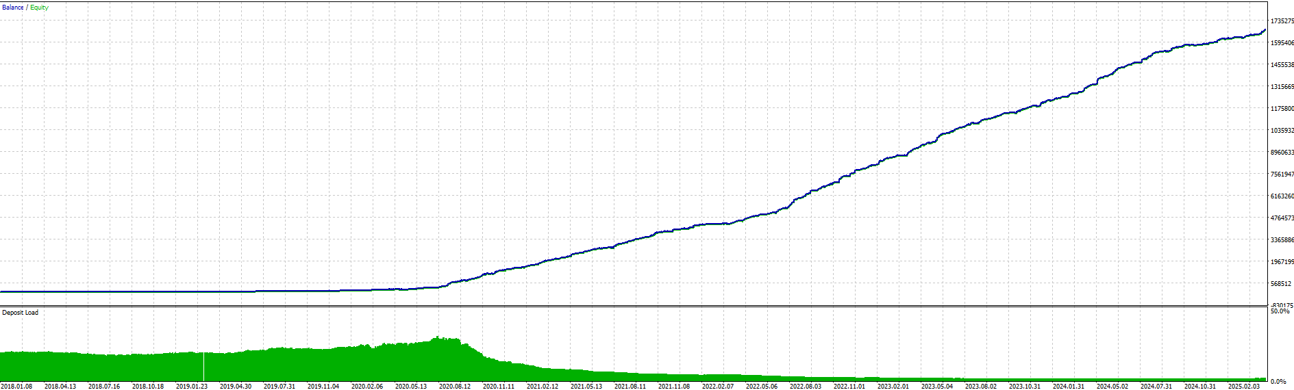 EA Gold Trading - MT5