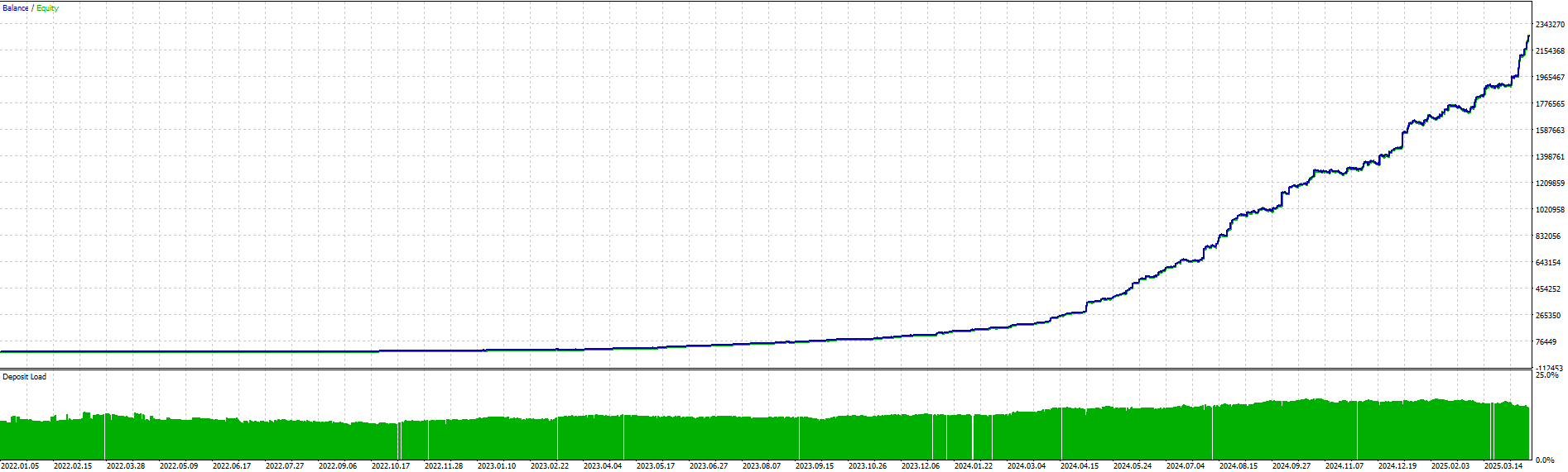 HFT System  - MT5