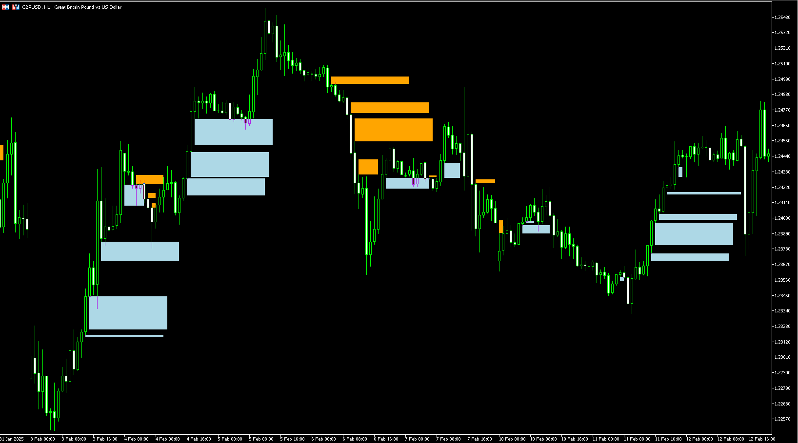 FVG Indicator - MT5
