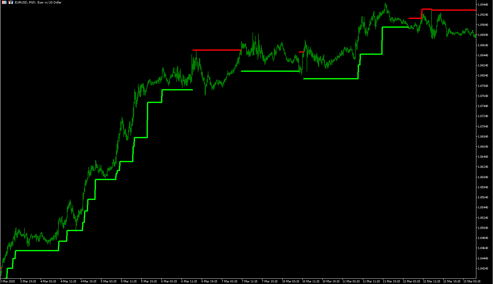 Adaptive Renko Indicator - MT5