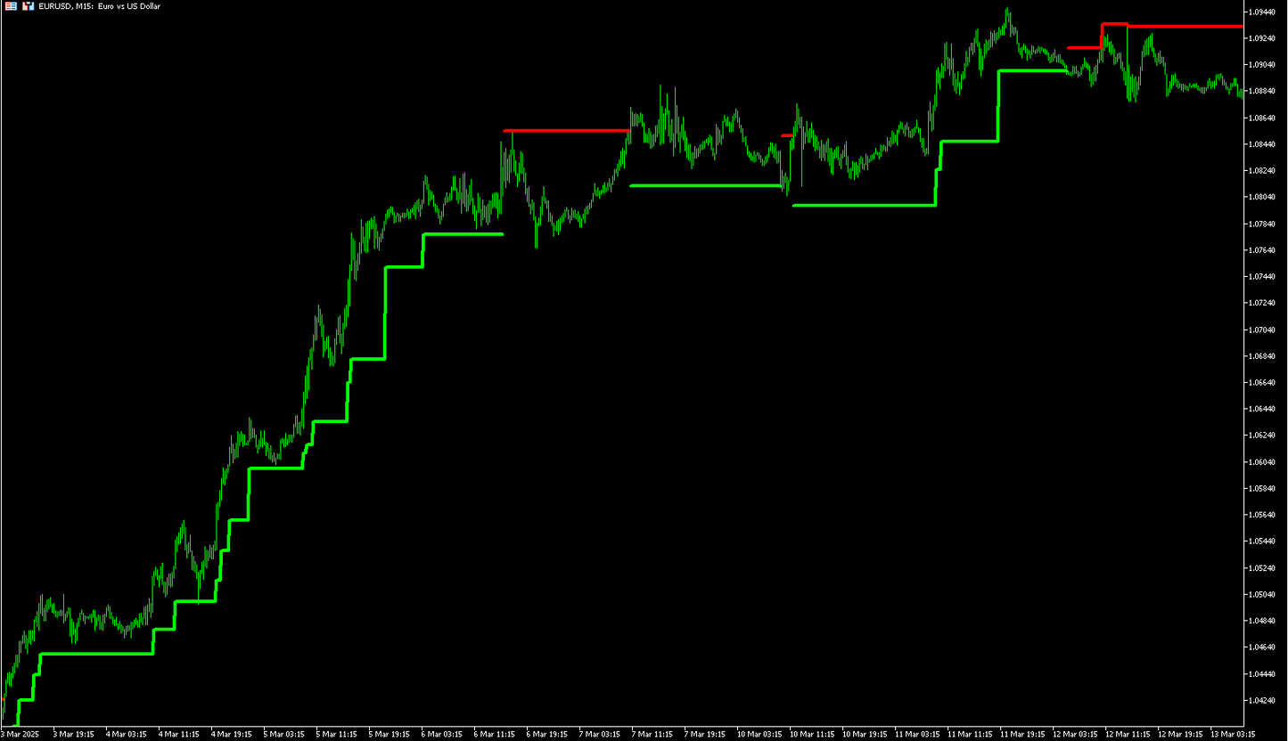 Adaptive Renko Indicator - MT5