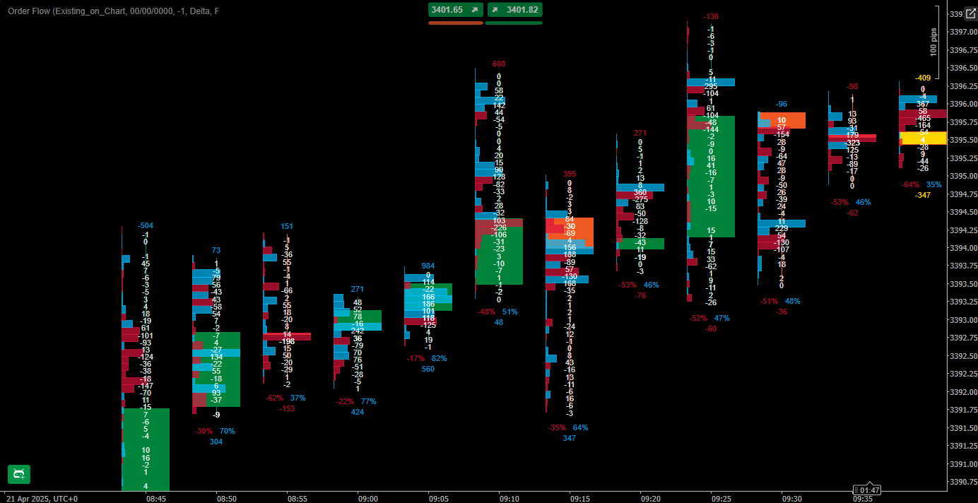 Order Flow Indicator - cTrader (Source Code)